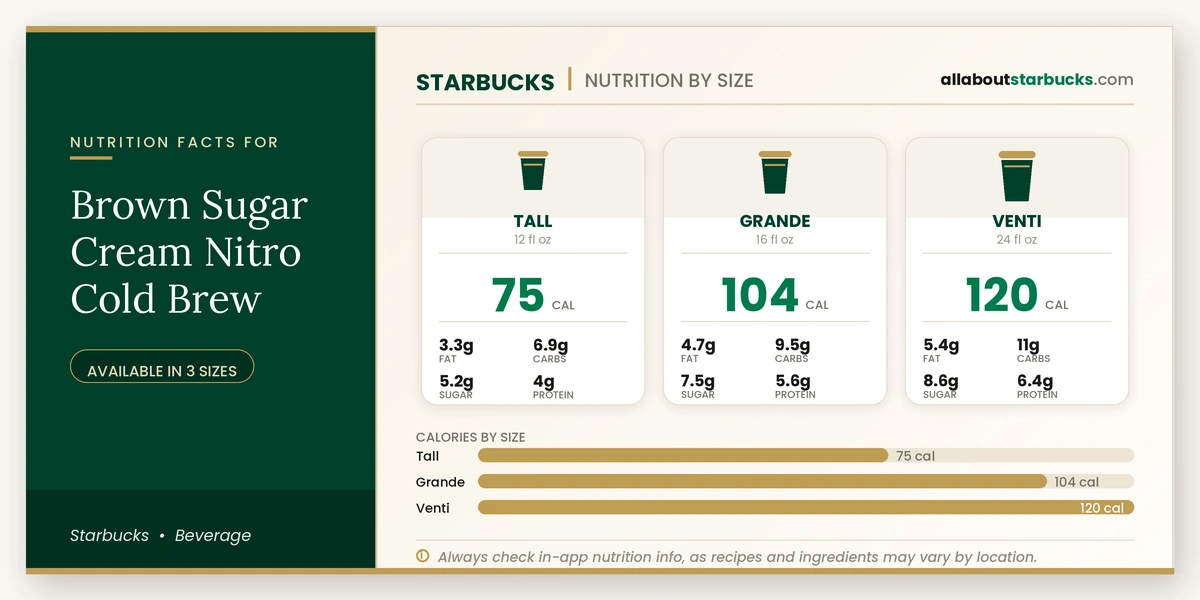 Calories in Starbucks Brown Sugar Cream Nitro Cold Brew