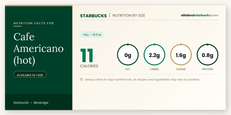 Calories in starbucks cafe americano hot nutrition facts