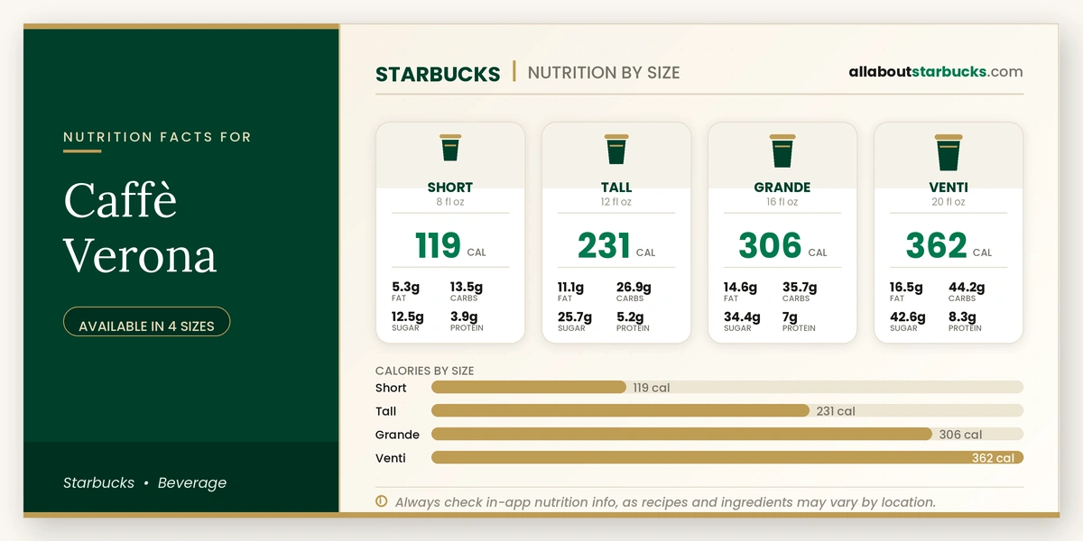 Calories in Starbucks Caffè Verona