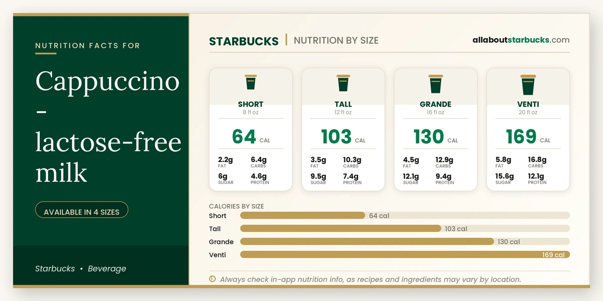 Starbucks Cappuccino lactose-free milk nutrition facts by size - calories, fat, carbs, sugar, and protein