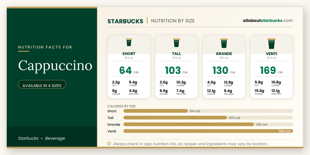 Starbucks Cappuccino nutrition facts by size - calories, fat, carbs, sugar, and protein