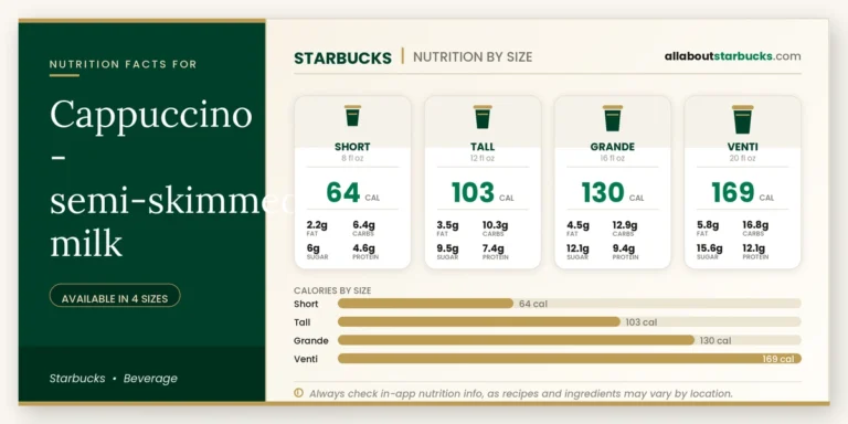 Starbucks cappuccino semiskimmed milk nutrition facts by size  calories, fat, carbs, sugar, and protein