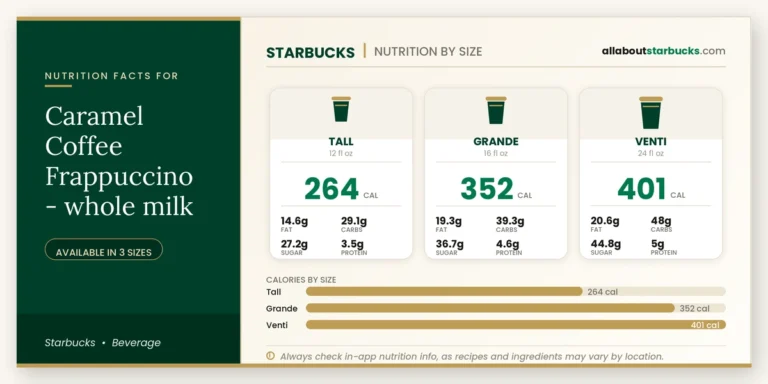 Calories in starbucks caramel coffee frappuccino