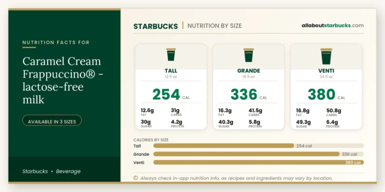 Calories in starbucks caramel cream frappuccino lactosefree milk