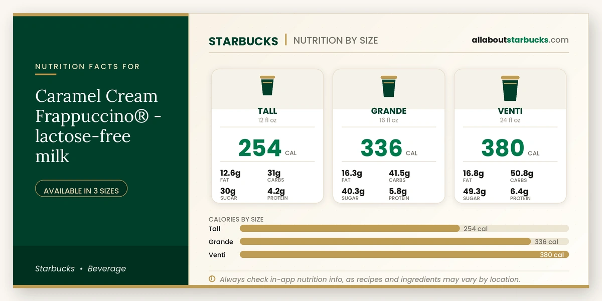 Calories in Starbucks Caramel Cream Frappuccino Lactose-Free Milk