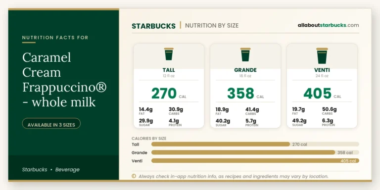 Calories in starbucks caramel cream frappuccino whole milk