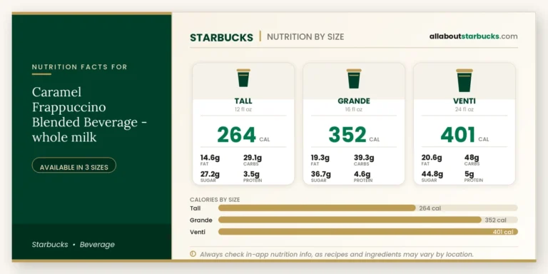 Calories In Starbucks Caramel Frappuccino Whole Milk 8 Starbucks caramel frappuccino with whole milk
