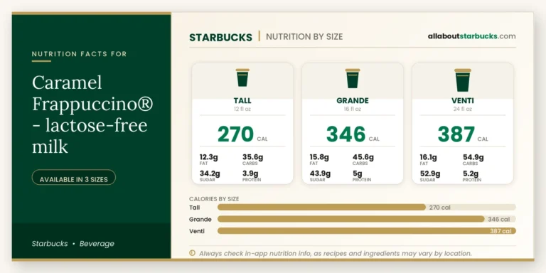 Calories in starbucks caramel frappuccino lactosefree milk