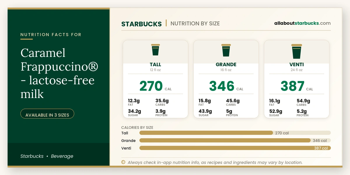 Calories in Starbucks Caramel Frappuccino Lactose-Free Milk