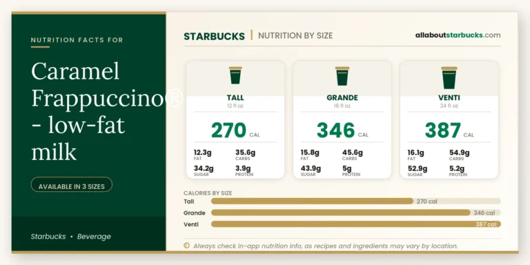 Calories in starbucks caramel frappuccino lowfat milk