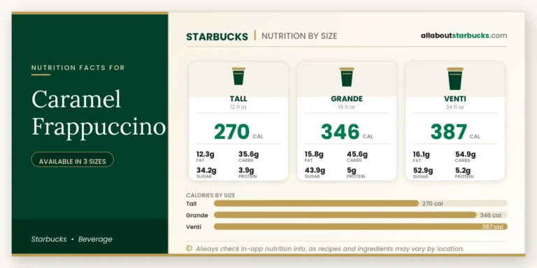 Calories in starbucks caramel frappuccino