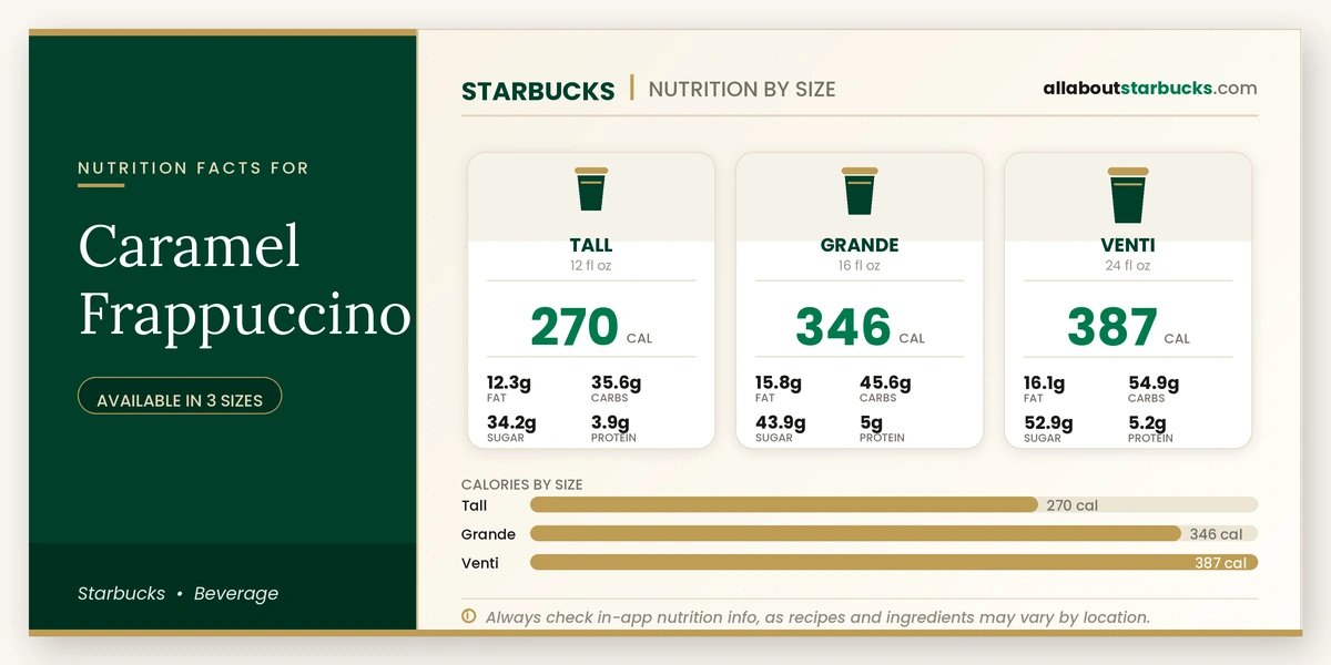 Calories in Starbucks Caramel Frappuccino