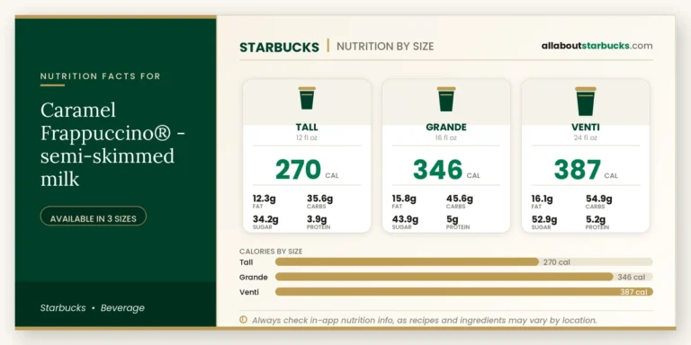 Calories in starbucks caramel frappuccino semiskimmed milk