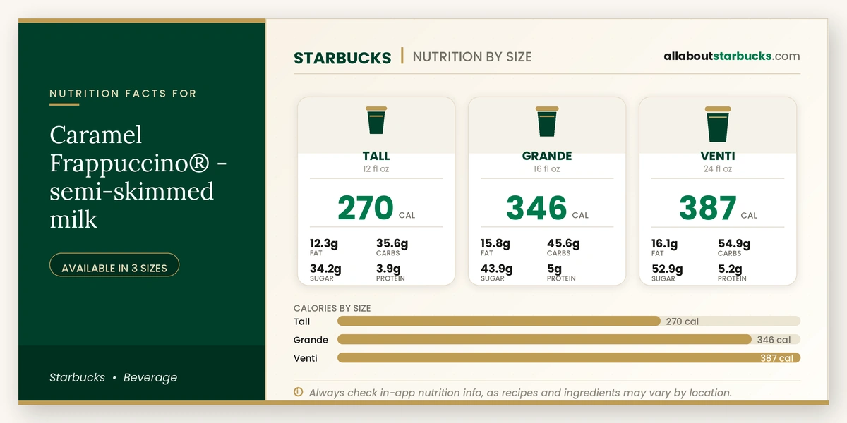 Calories in Starbucks Caramel Frappuccino Semi-Skimmed Milk