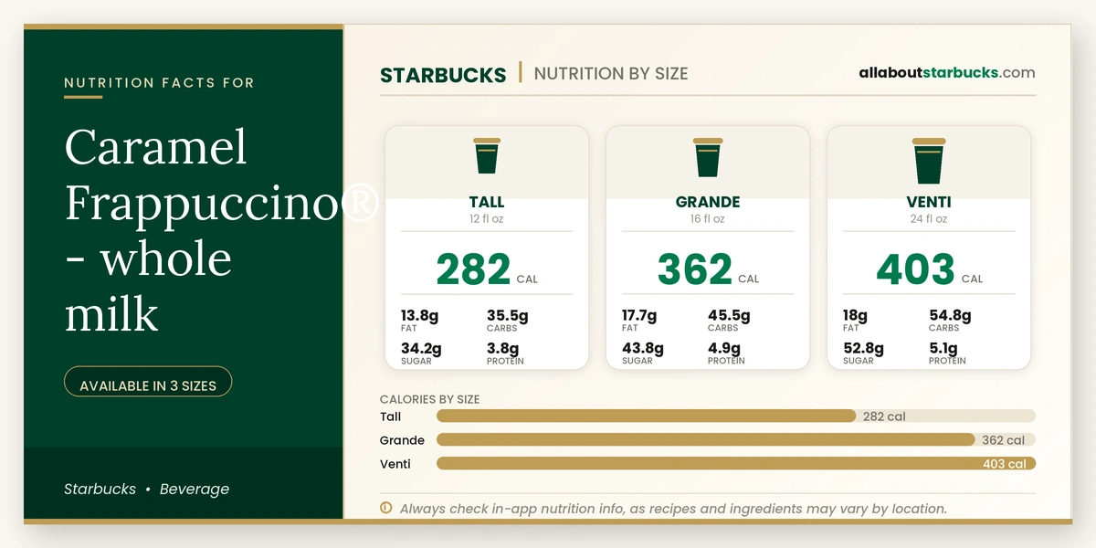 Calories in Starbucks Caramel Frappuccino Whole Milk