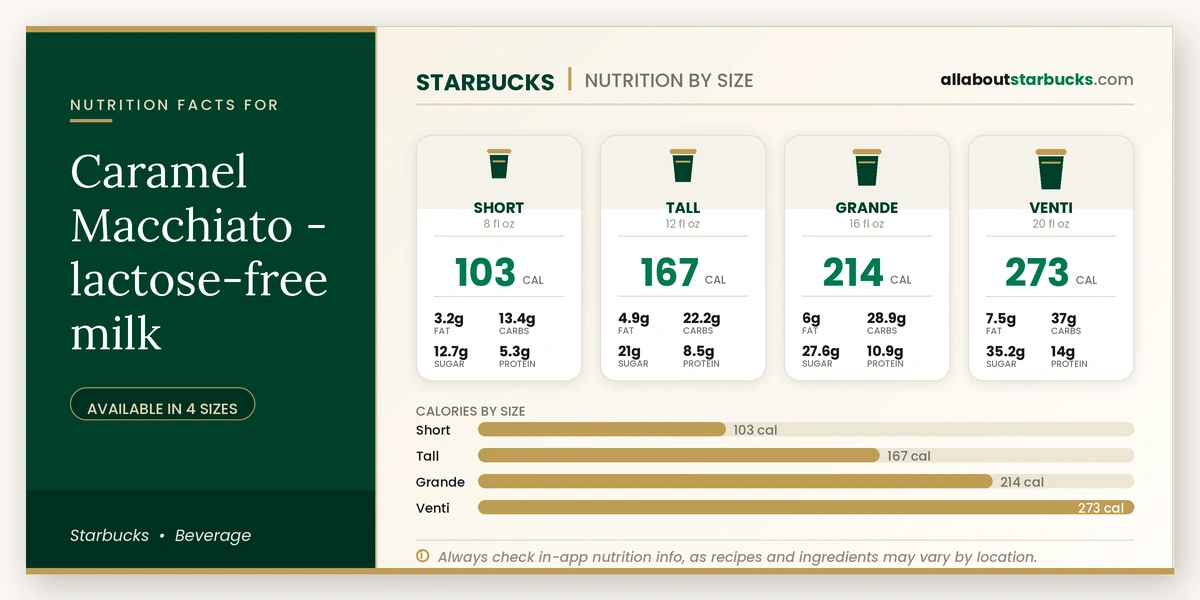 Calories in Starbucks Caramel Macchiato Lactose-Free Milk