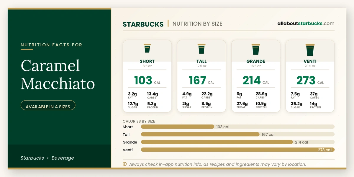 Calories in Starbucks Caramel Macchiato
