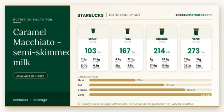 Calories In Starbucks Caramel Macchiato Semiskimmed Milk 9 Calories in starbucks caramel macchiato semiskimmed milk