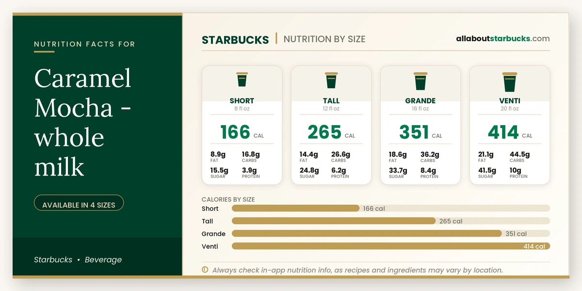 Calories in Starbucks Caramel Mocha