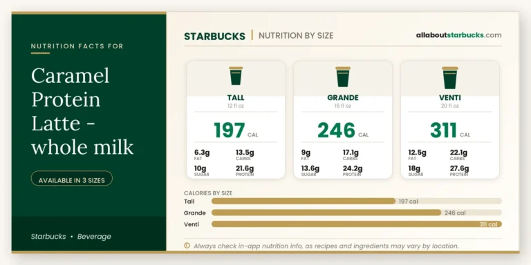 Calories in starbucks caramel protein latte whole milk