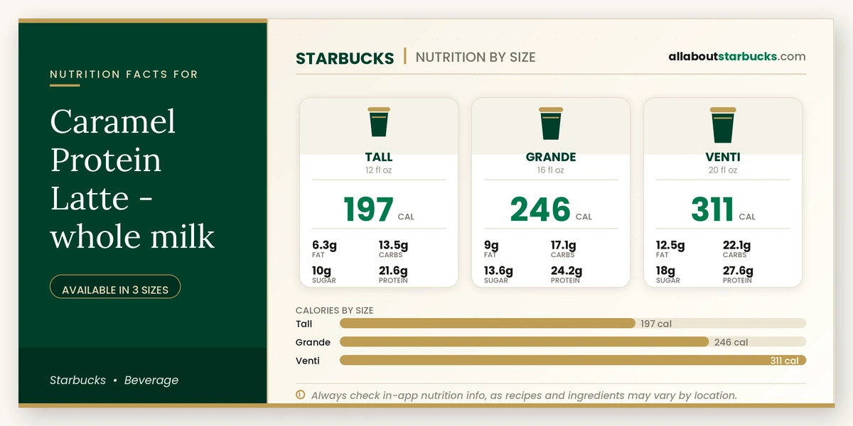 Calories in Starbucks Caramel Protein Latte Whole Milk
