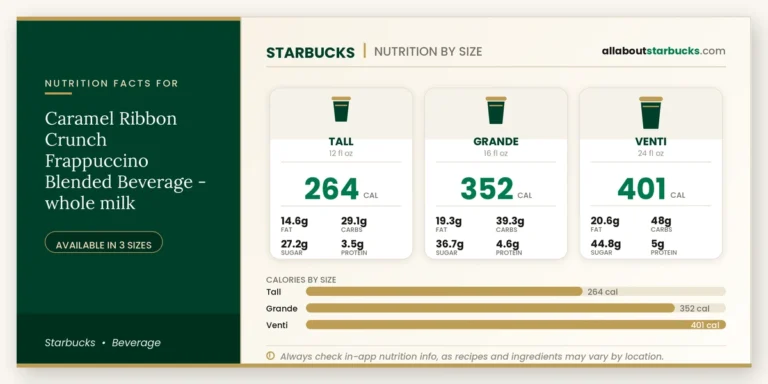 Calories In Starbucks Caramel Ribbon Crunch Frappuccino Whole Milk 9 Starbucks caramel ribbon crunch frappuccino with whole milk