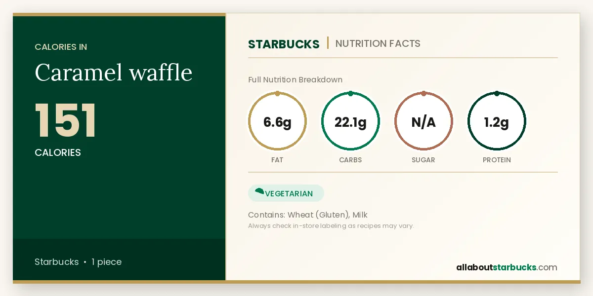 Starbucks Caramel Waffle nutrition facts and calories