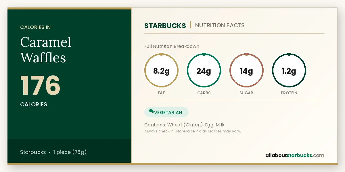 Starbucks Caramel Waffles nutrition facts - calories, fat, carbs, sugar, and protein