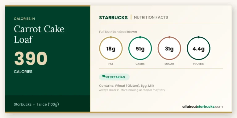 Starbucks carrot cake loaf nutrition facts  calories, fat, carbs, sugar, and protein
