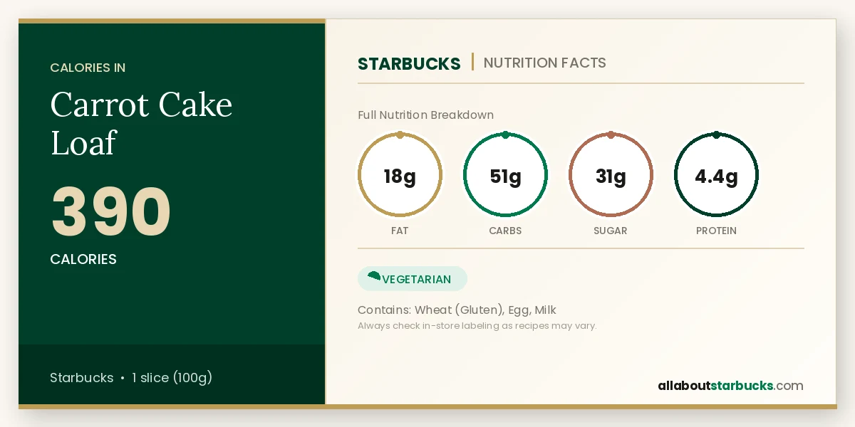 Starbucks Carrot Cake Loaf nutrition facts - calories, fat, carbs, sugar, and protein