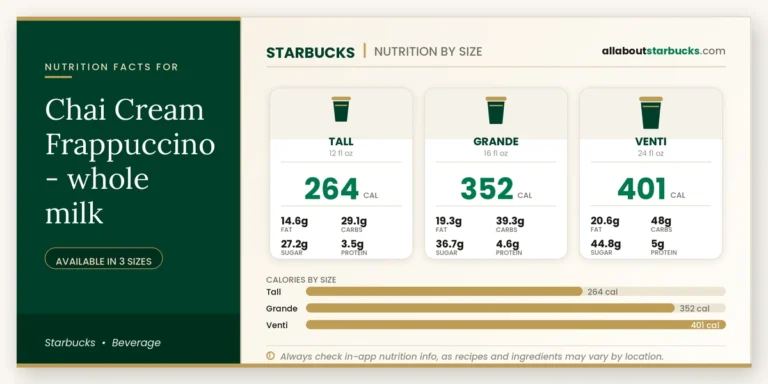 Calories In Starbucks Chai Cream Frappuccino Whole Milk 10 Calories in starbucks chai cream frappuccino