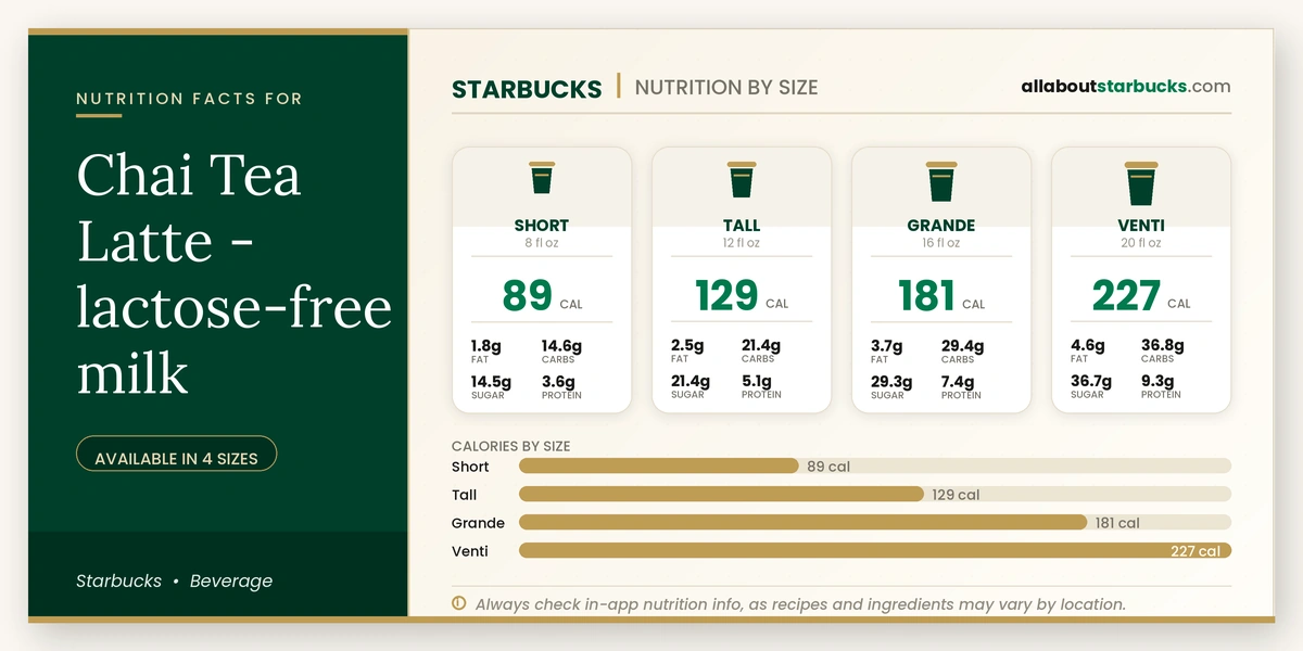 Calories in Starbucks Chai Tea Latte Lactose-Free Milk