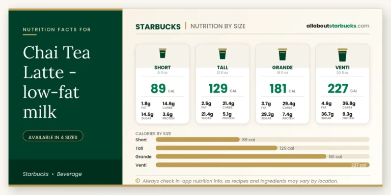 Calories In Starbucks Chai Tea Latte Lowfat Milk 5 Calories in starbucks chai tea latte lowfat milk