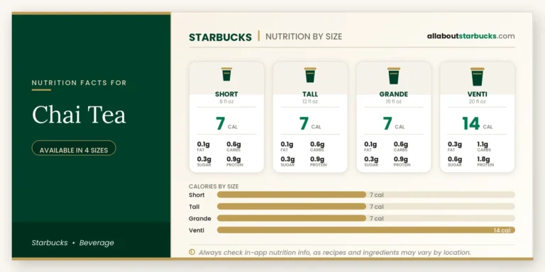 Calories In Starbucks Chai Tea | Full Nutrition Guide 8 Calories in starbucks chai tea