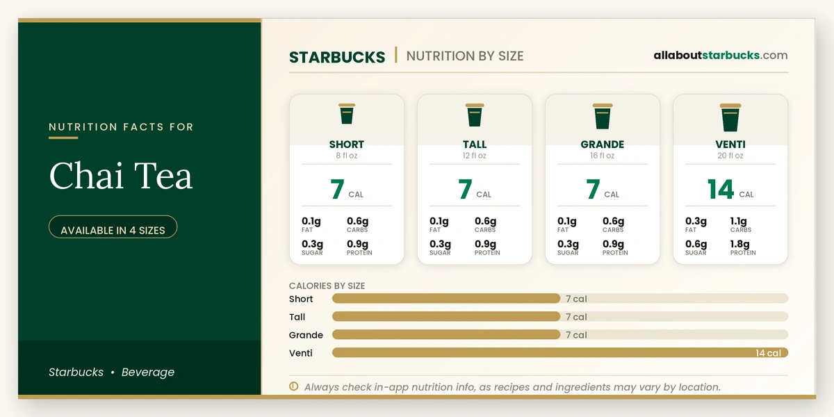 Calories in Starbucks Chai Tea