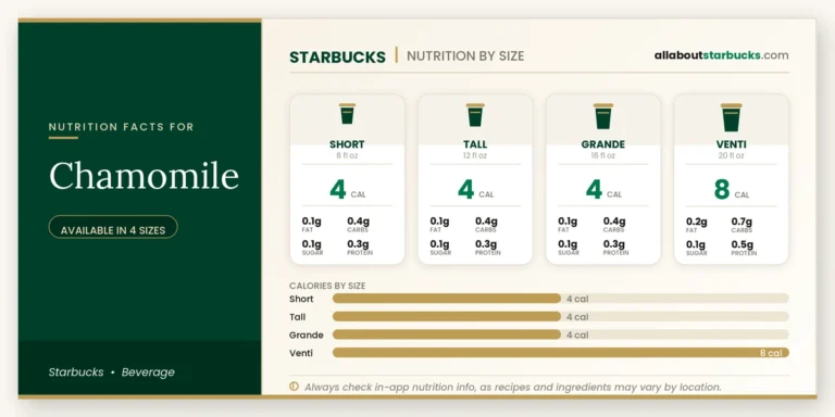 Calories In Starbucks Chamomile | Full Nutrition Guide 3 Calories in starbucks chamomile