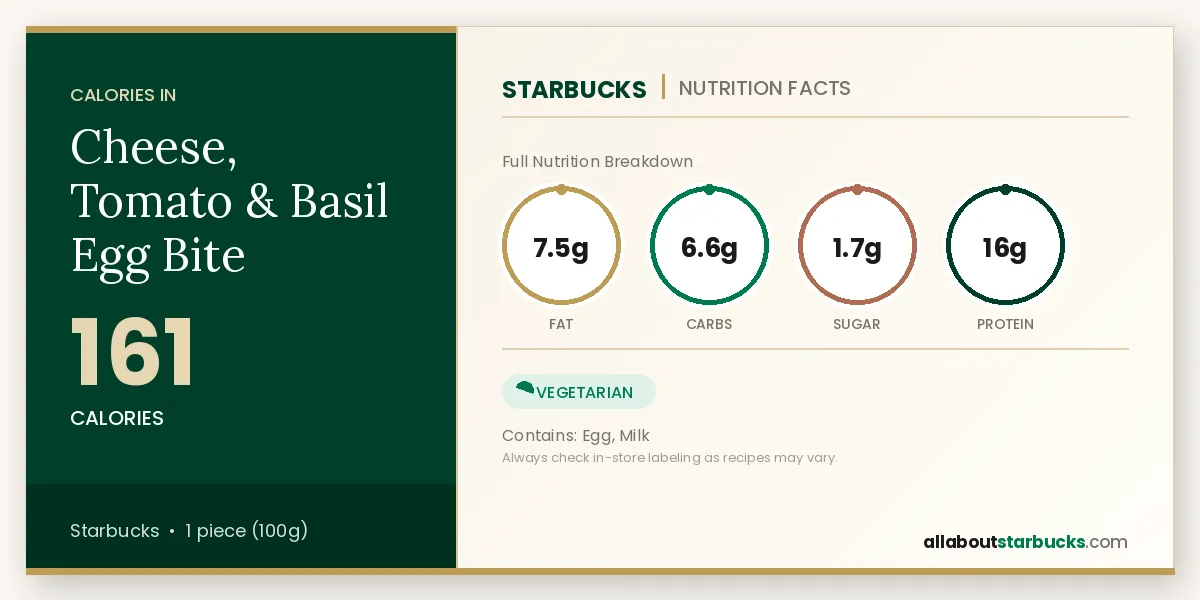 Cheese, Tomato & Basil Egg Bite nutrition facts and calories