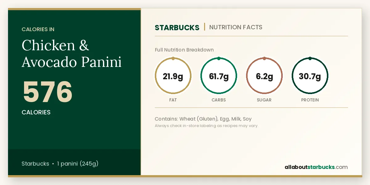 Chicken & Avocado Panini nutrition facts and calories