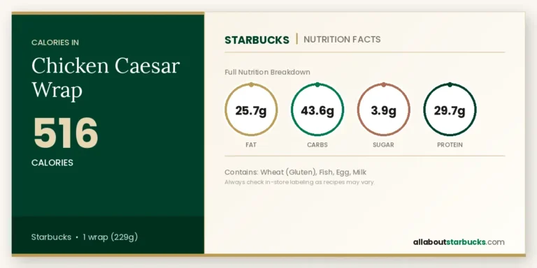 Chicken caesar wrap nutrition facts and calories