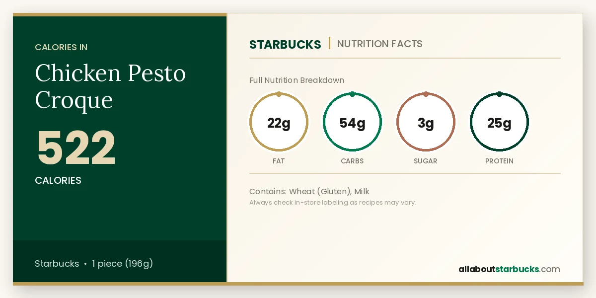 Starbucks Chicken Pesto Croque nutrition facts - calories, fat, carbs, sugar, and protein