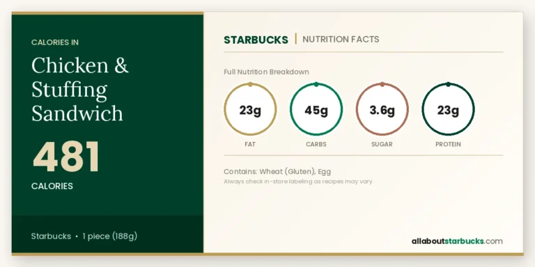 Starbucks chicken & stuffing sandwich nutrition facts  calories, fat, carbs, sugar, and protein