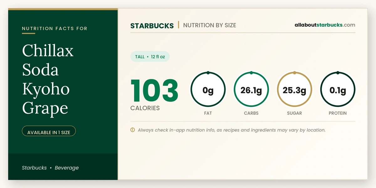 Calories in Starbucks Chillax Soda Kyoho Grape