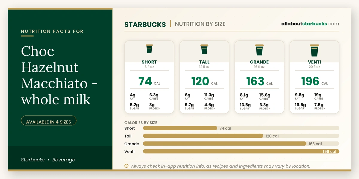 Calories in Starbucks Choc Hazelnut Macchiato