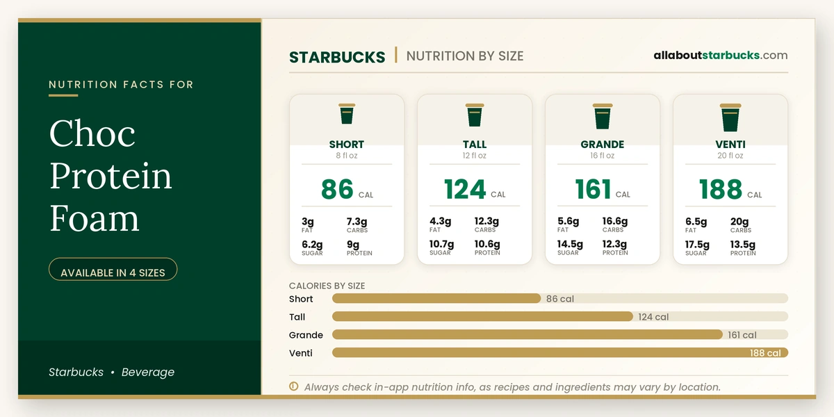 Calories in Starbucks Choc Protein Foam