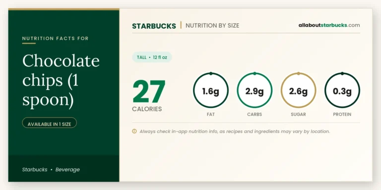 Calories In Starbucks Chocolate Chips (1 Spoon) | Full Nutrition Guide 5 Calories in starbucks chocolate chips spoon nutrition facts