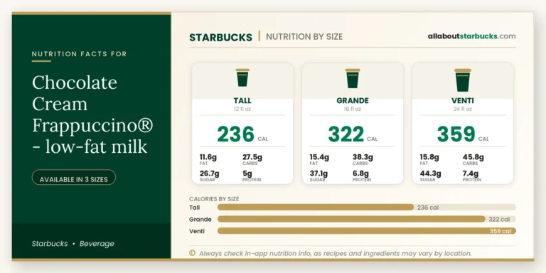 Calories in starbucks chocolate cream frappuccino lowfat milk