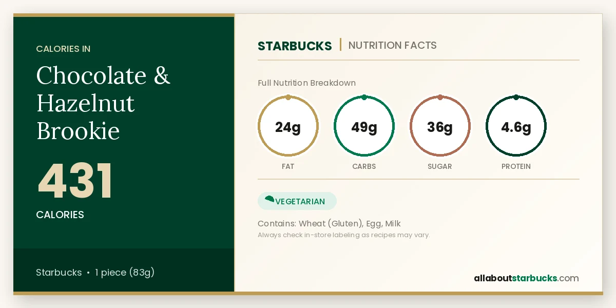 Starbucks Chocolate & Hazelnut Brookie nutrition facts - calories, fat, carbs, sugar, and protein