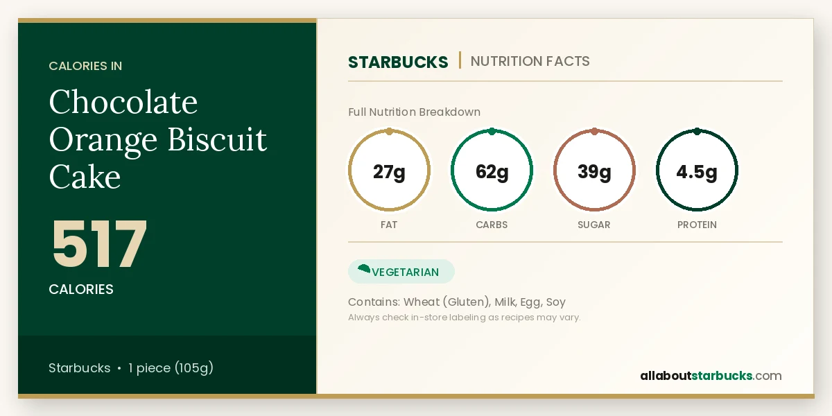 Starbucks Chocolate Orange Biscuit Cake nutrition facts - calories, fat, carbs, sugar, and protein