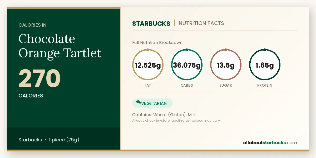 Calories in Starbucks Chocolate Orange Tartlet