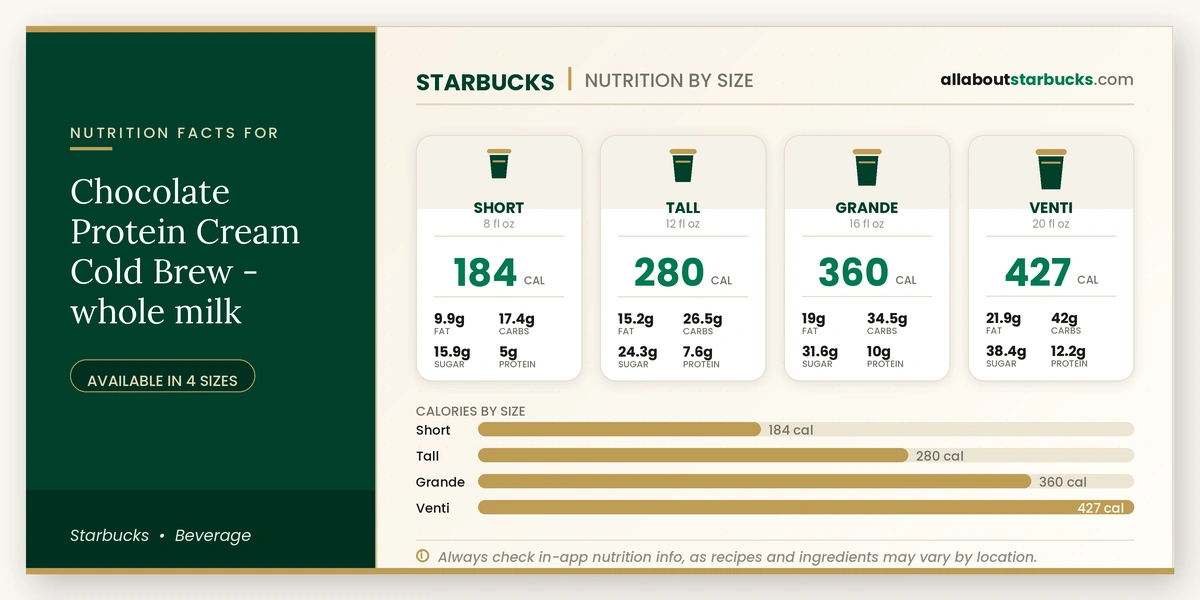 Starbucks Chocolate Protein Cream Cold Brew with whole milk